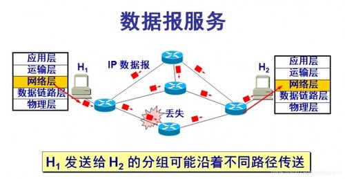 計(jì)算機(jī)網(wǎng)絡(luò) 網(wǎng)絡(luò)層
